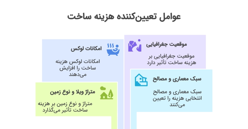طراحی ویلا باغ